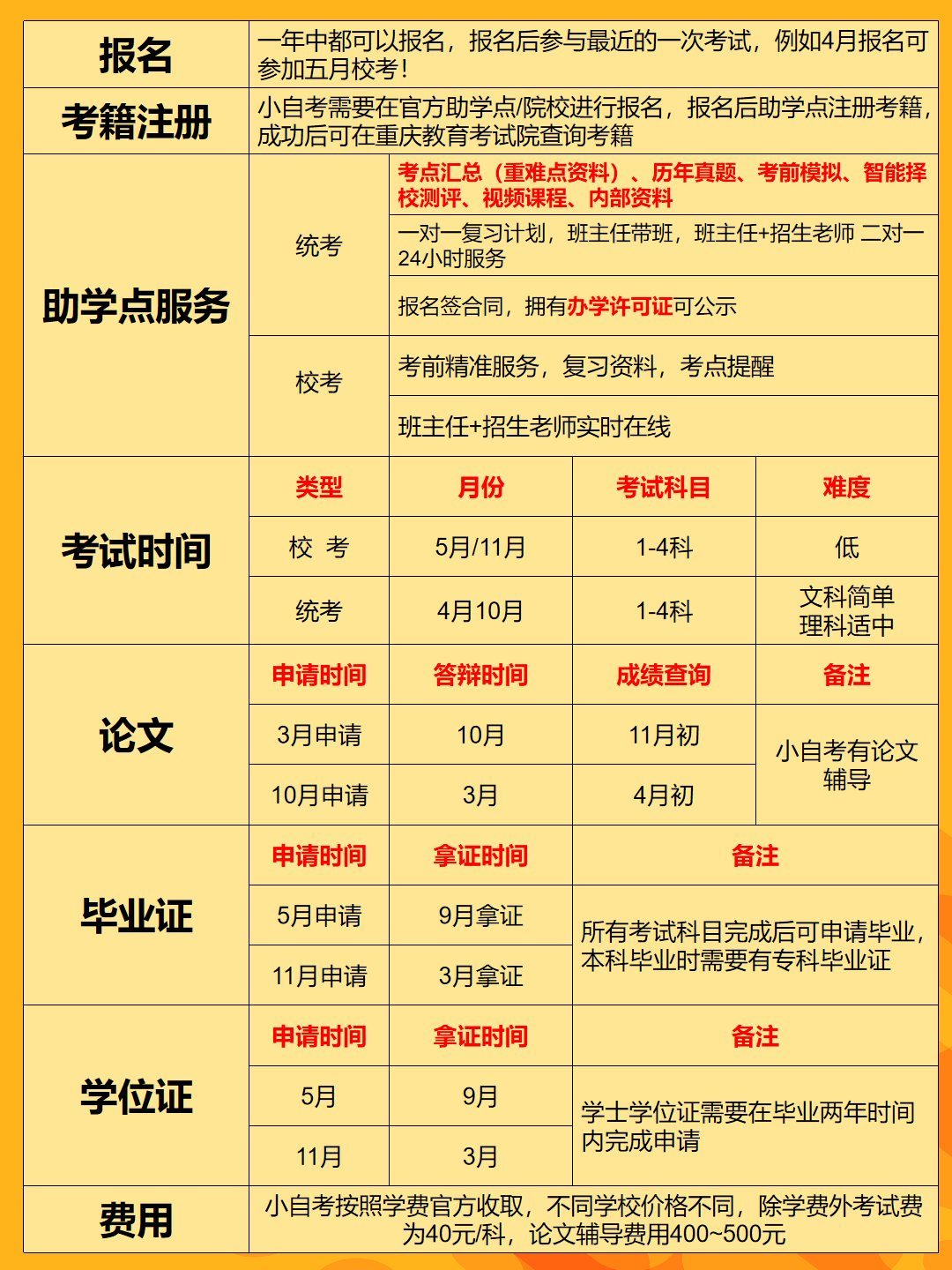 汉语言文学重庆自考专业-2 汉语言文学重庆自考专业-2