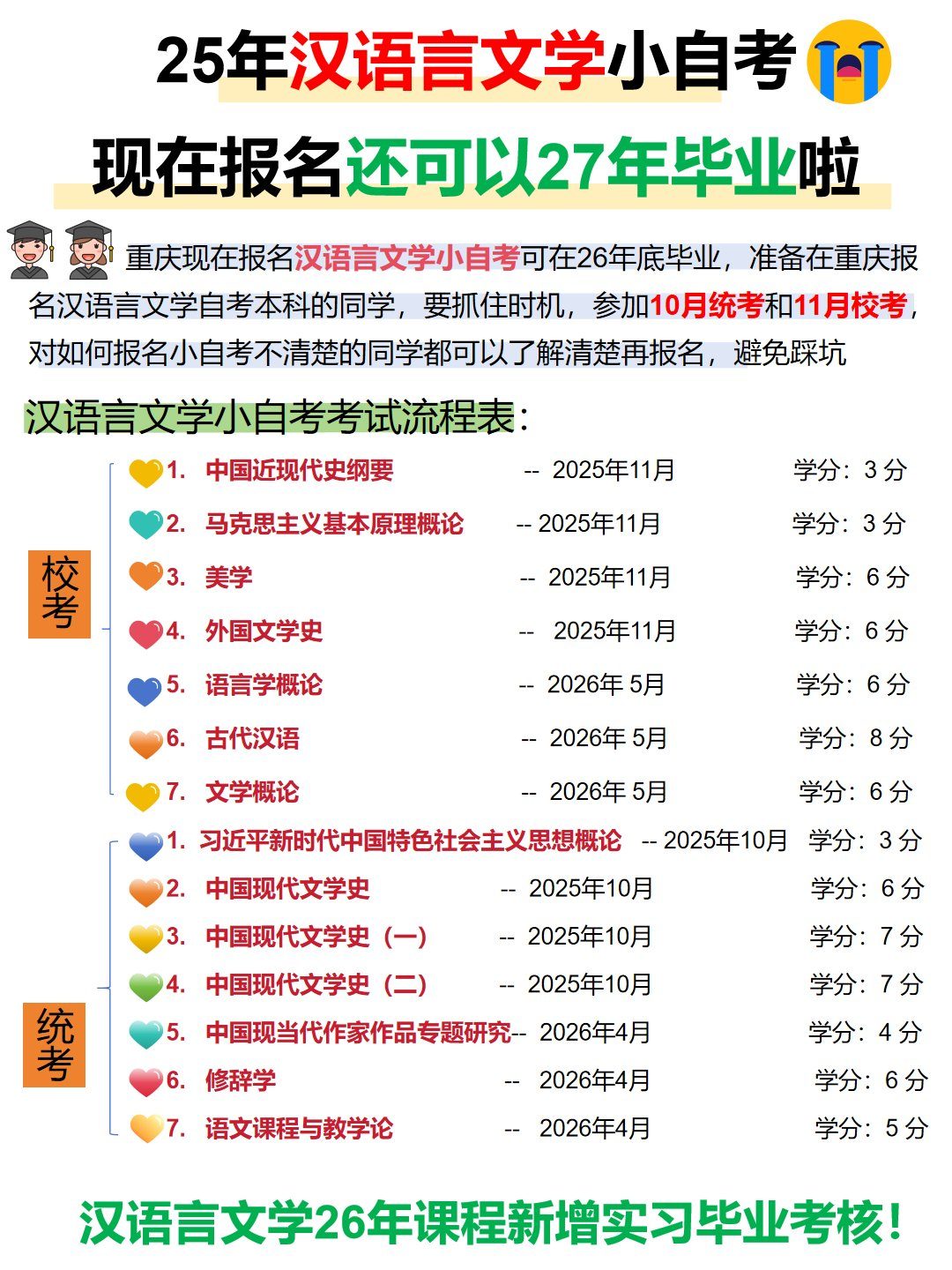 汉语言文学自考本科:1.5年毕业攻略-2 汉语言文学自考本科:1.5年毕业攻略-2