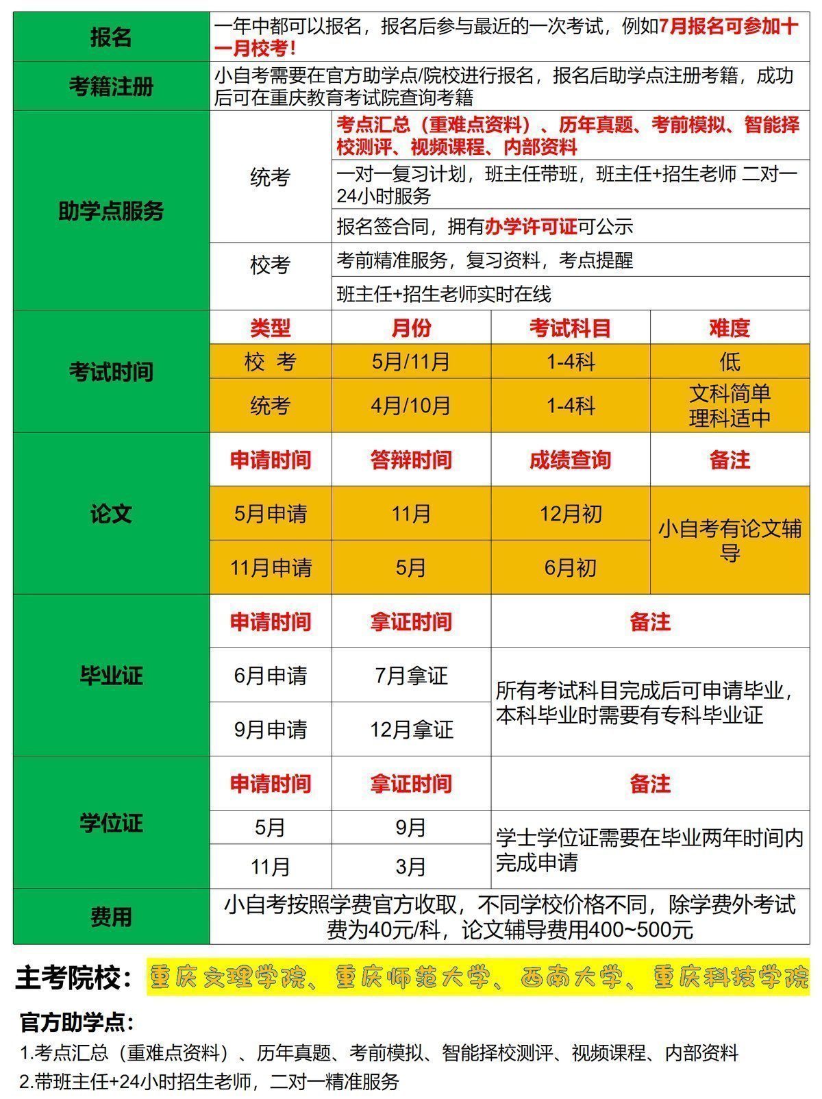 汉语言文学自考改革后无需再考英语