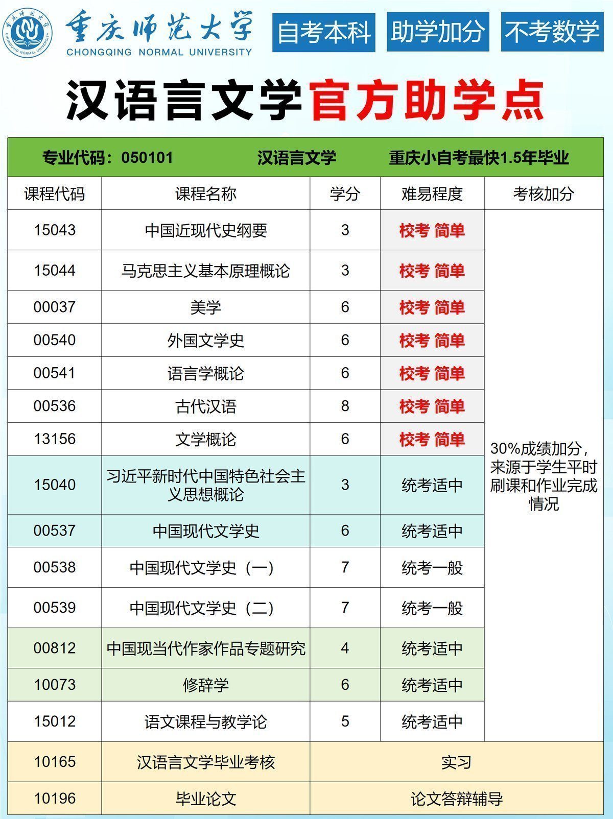 汉语言文学小自考丨快码住-3 汉语言文学小自考丨快码住-3