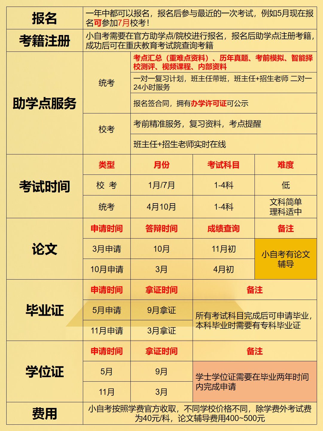 法学自考本科西南政法大学小自考-2