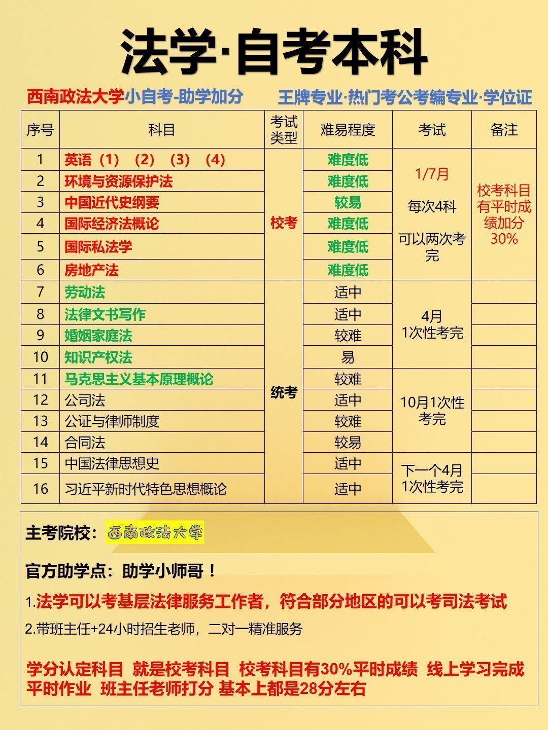 法学自考本科西南政法大学小自考-3