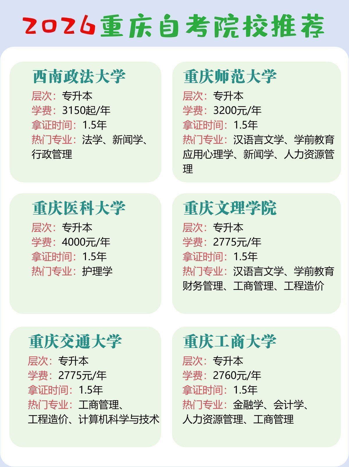 2026重庆自考院校推荐 2026重庆自考院校推荐