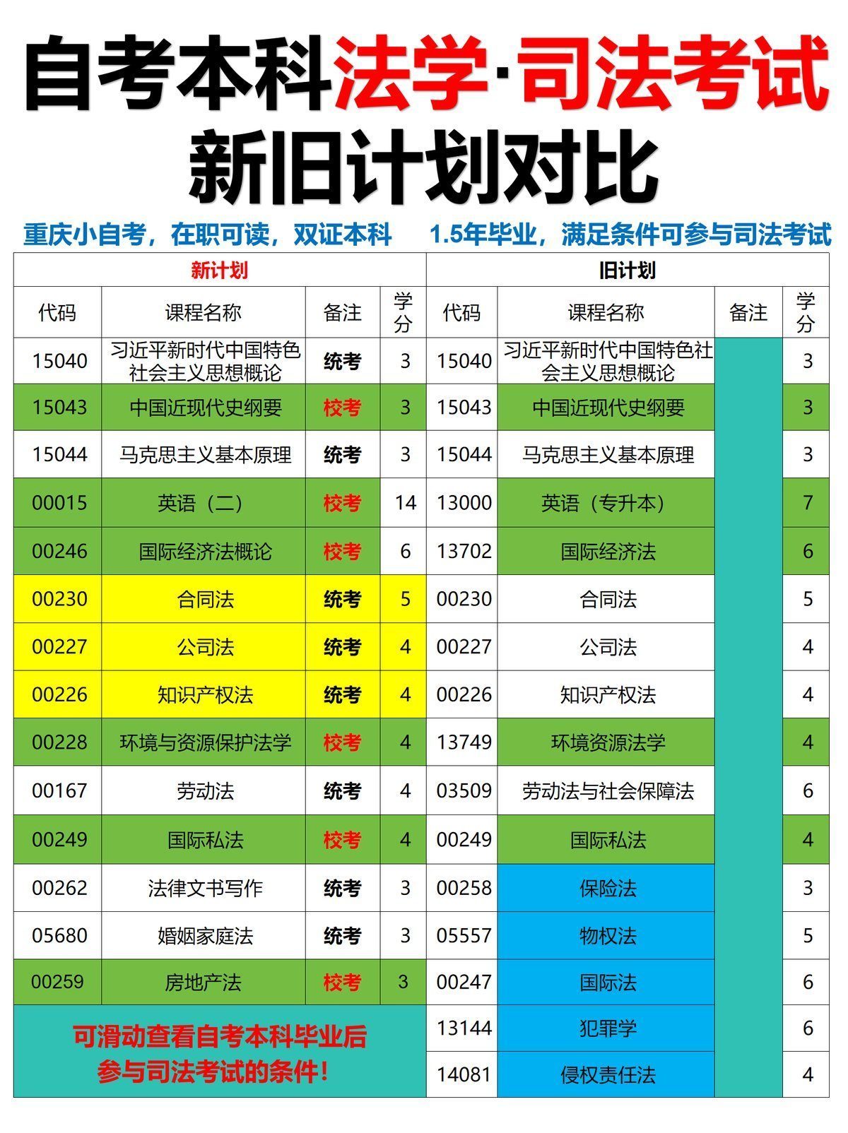 法学自考本科司法考试报名条件-1