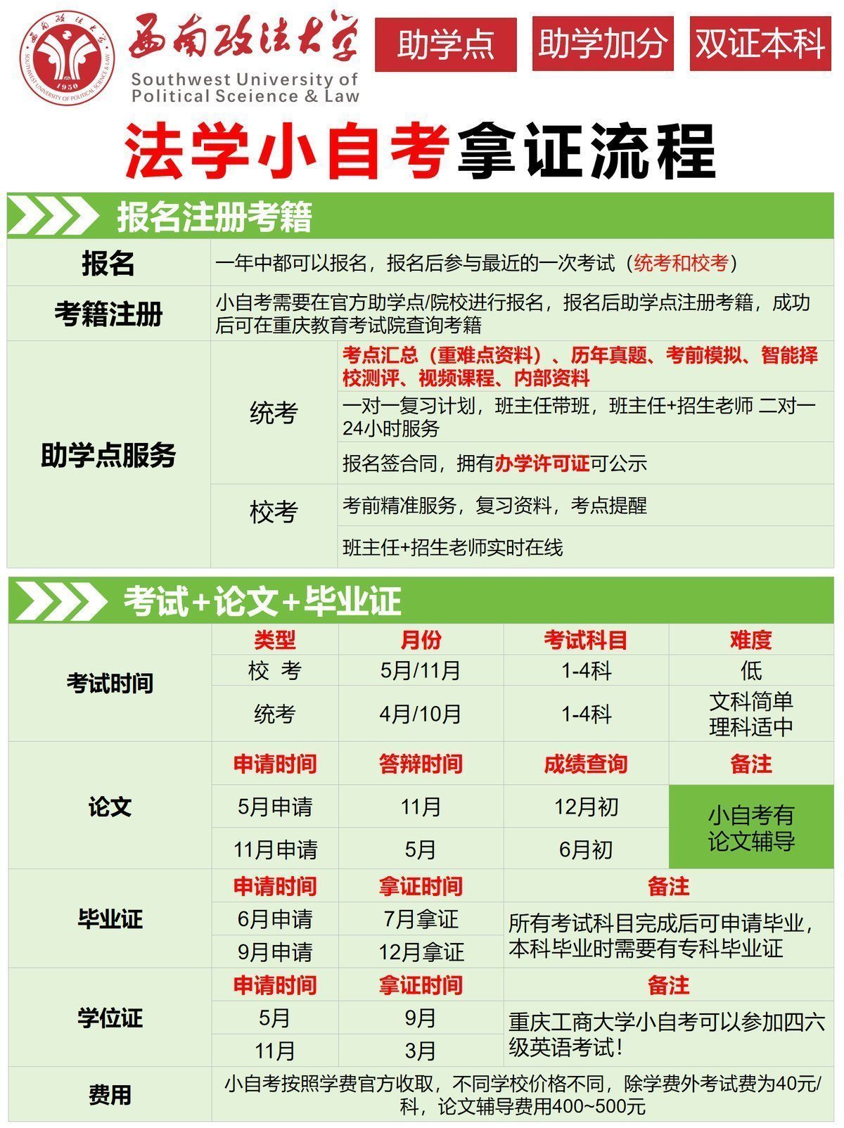 法学小自考新旧专业西南政法大学-1 法学小自考新旧专业西南政法大学-1