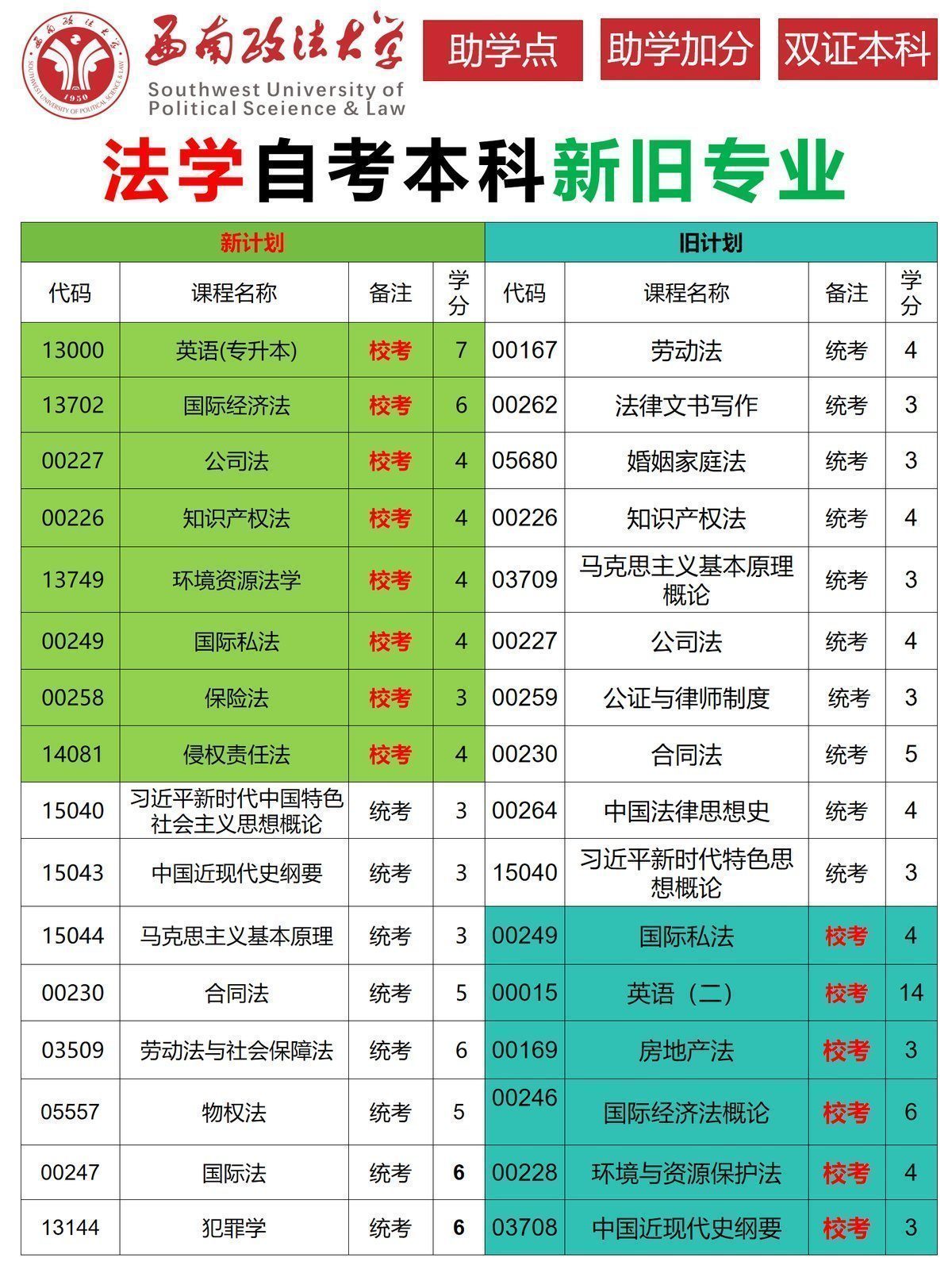 法学小自考新旧专业西南政法大学-2 法学小自考新旧专业西南政法大学-2