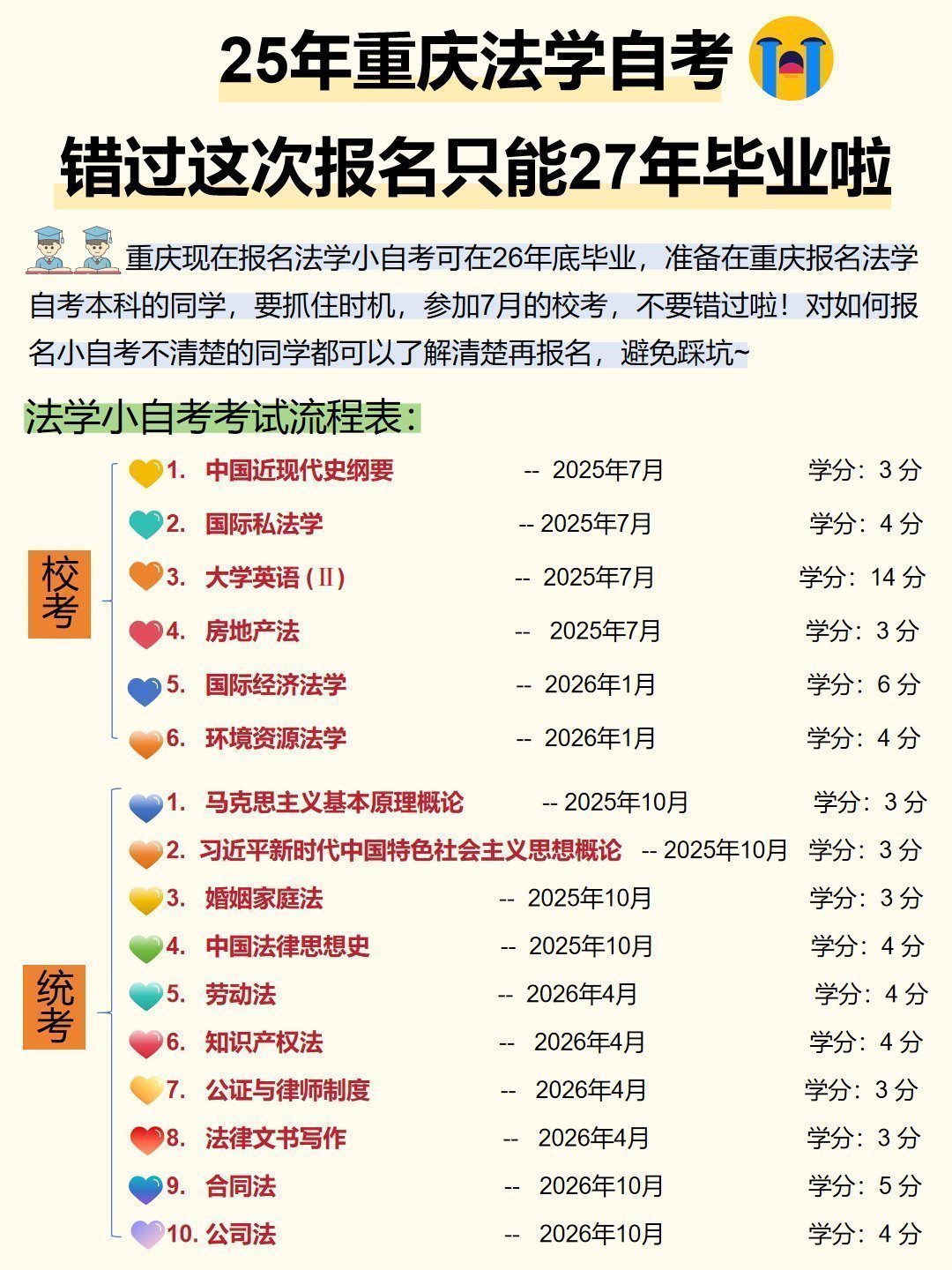 25法学自考本科:1.5年毕业攻略-2 25法学自考本科:1.5年毕业攻略-2