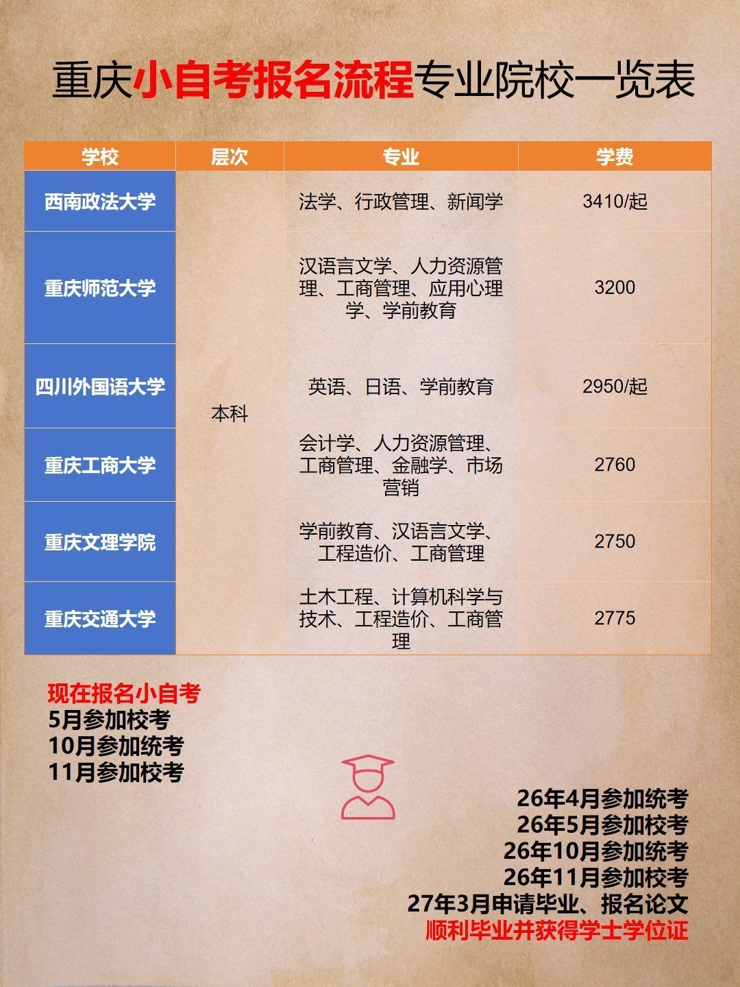 重庆统招分数线18号已出-2