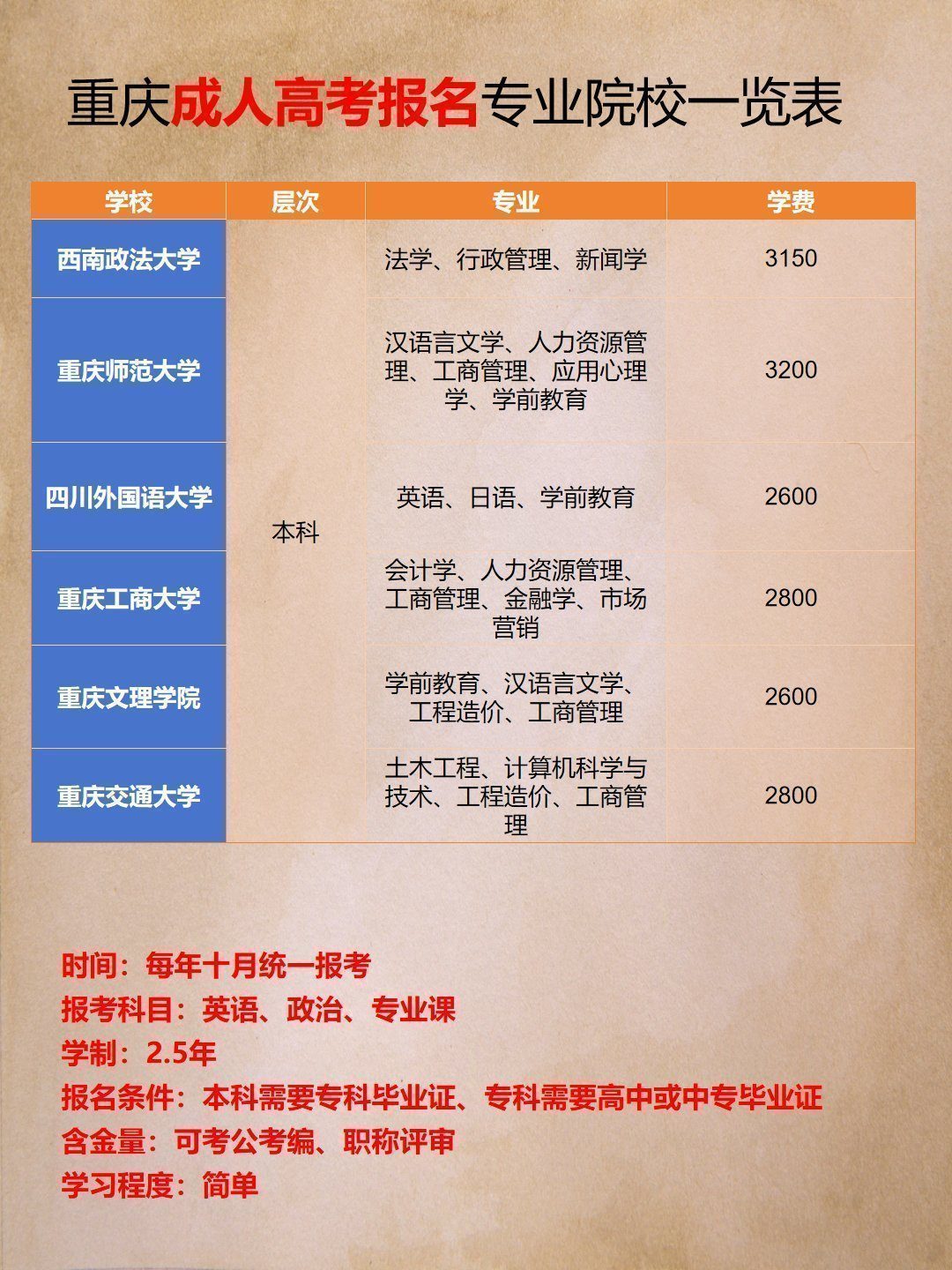 重庆统招分数线18号已出-3