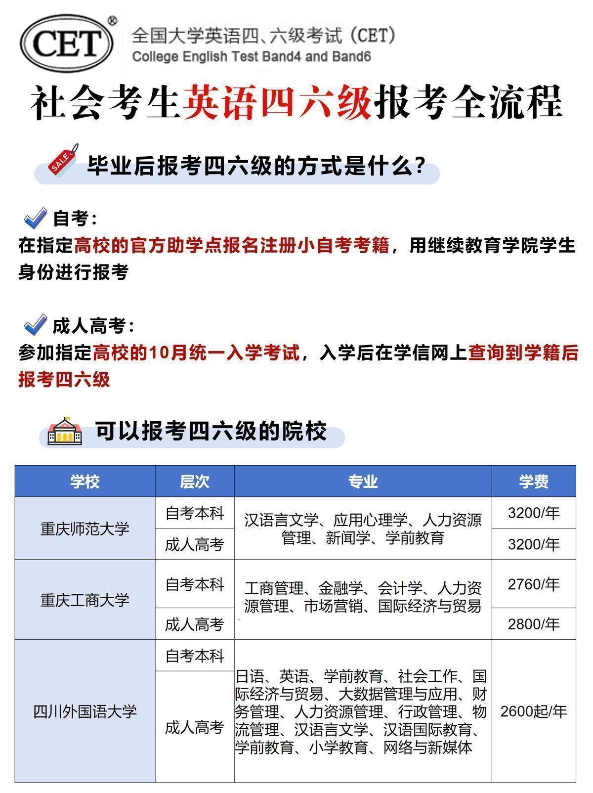 社会考生四六级英语报考全流程 社会考生四六级英语报考全流程