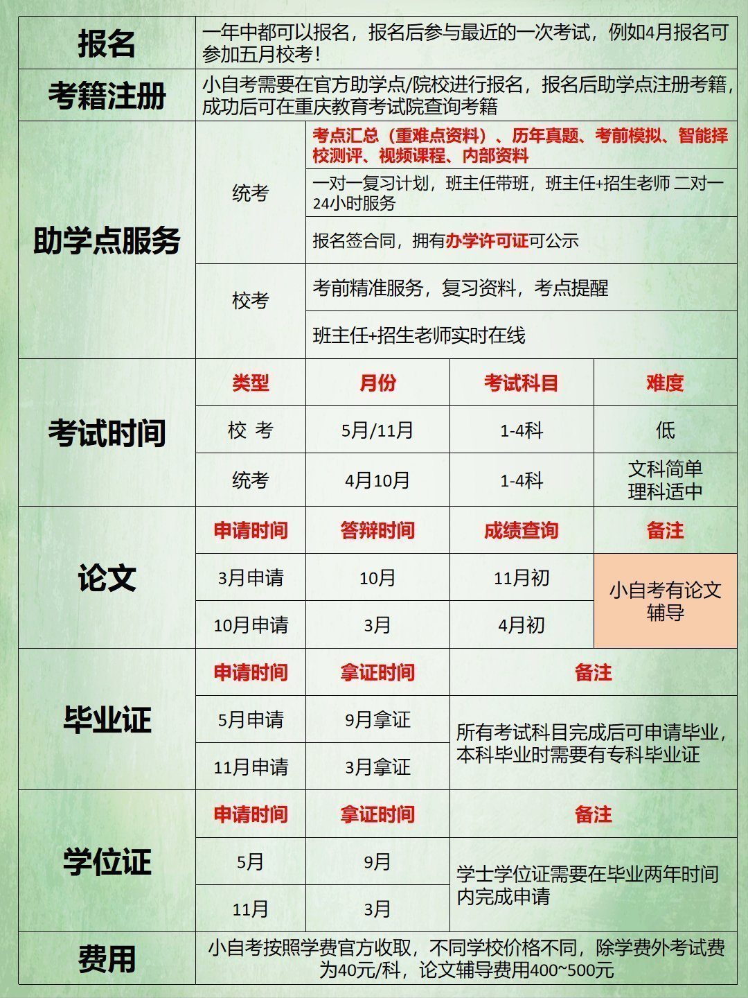 英语自考本科一览表-2 英语自考本科一览表-2