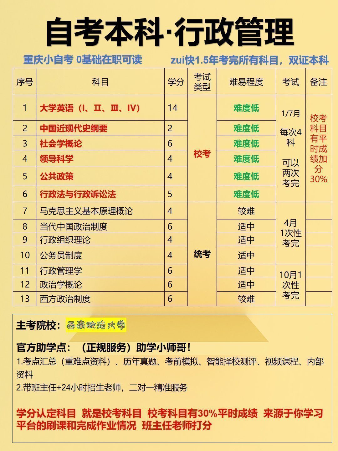 行政管理小自考西政校考30%助学加分-1 行政管理小自考西政校考30%助学加分-1