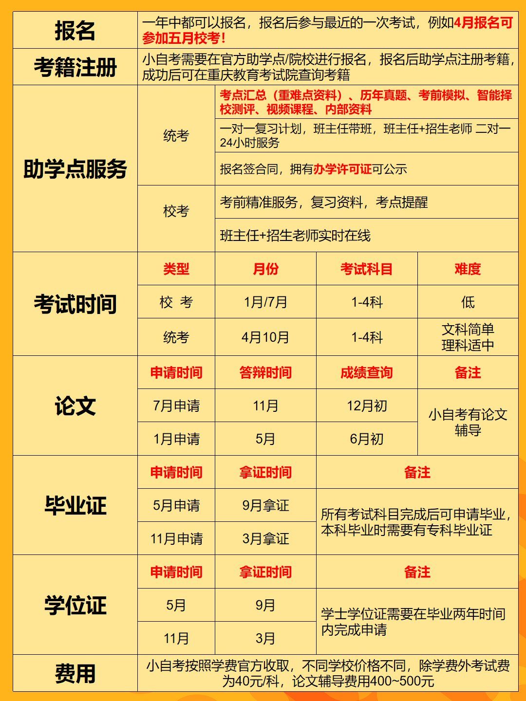 行政管理小自考西政校考30%助学加分-2 行政管理小自考西政校考30%助学加分-2