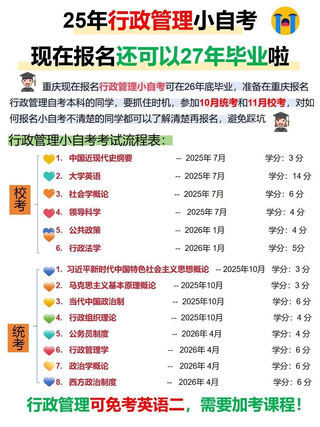 行政管理小自考那些同学可以选择报名-1 行政管理小自考那些同学可以选择报名-1