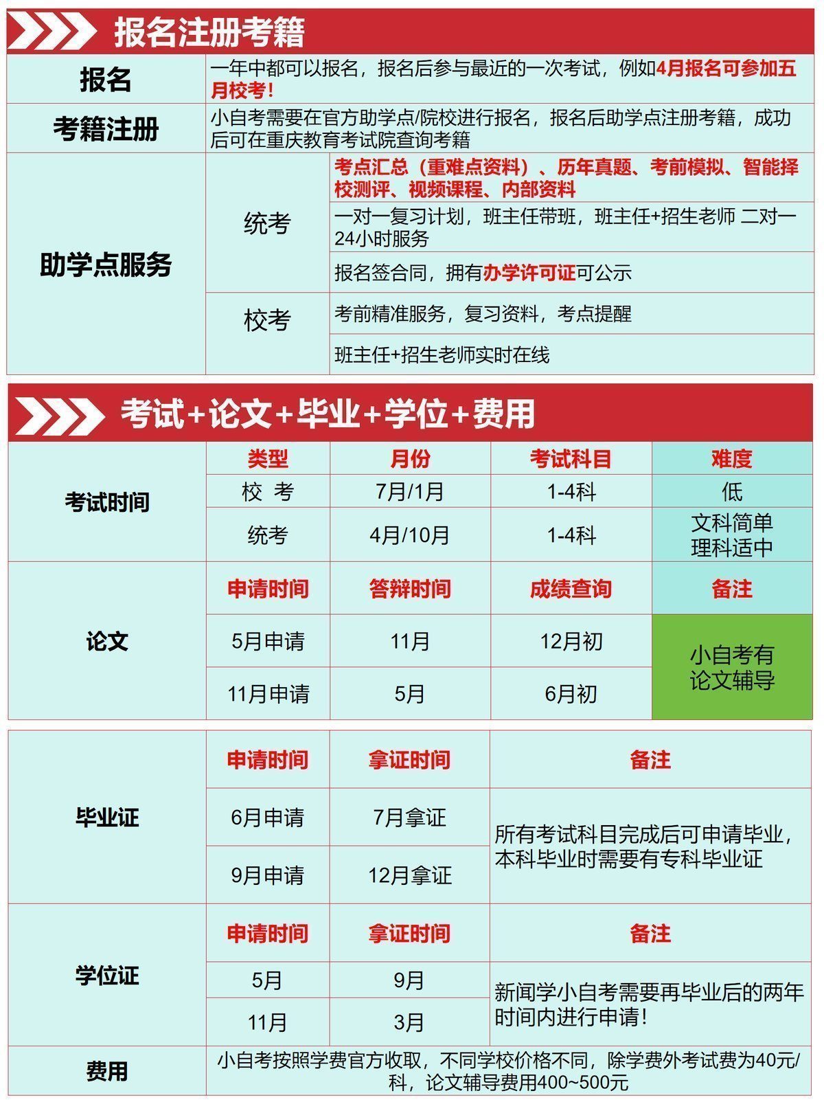 新闻学小自考本科西南政法大学-2 新闻学小自考本科西南政法大学-2