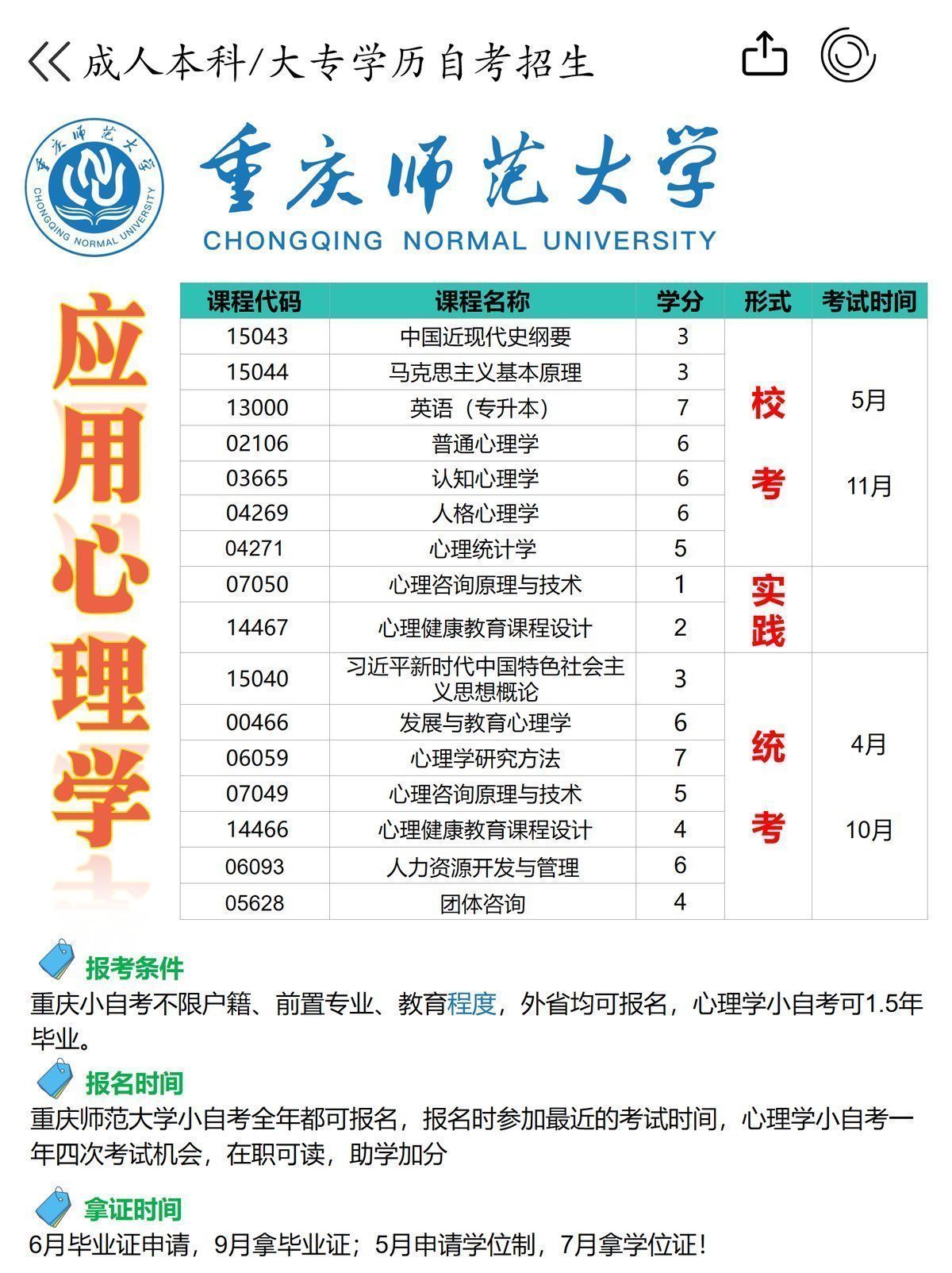 重庆师范大学自考本科应用心理学详情表-1