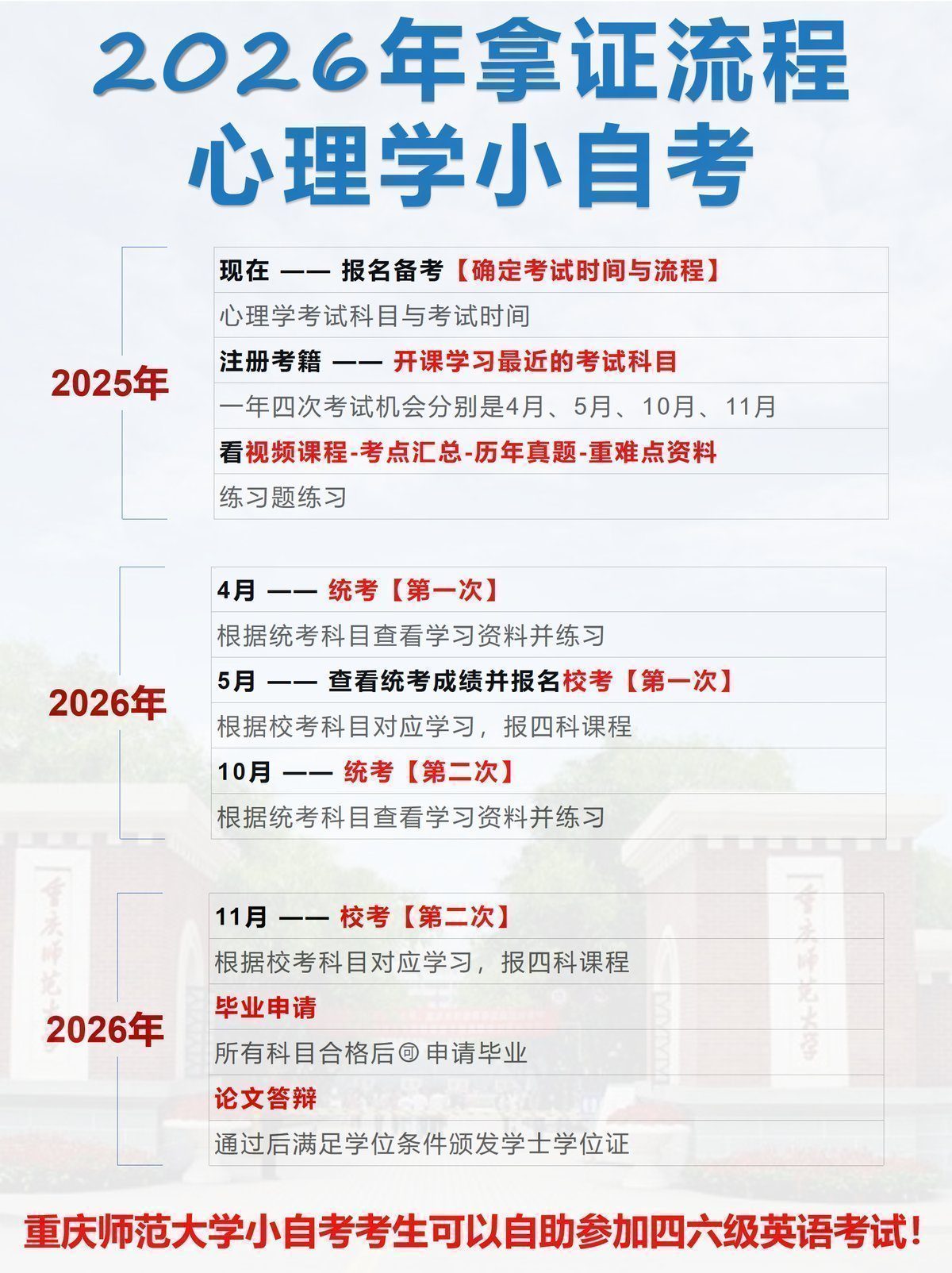 重庆师范大学自考本科应用心理学详情表-2