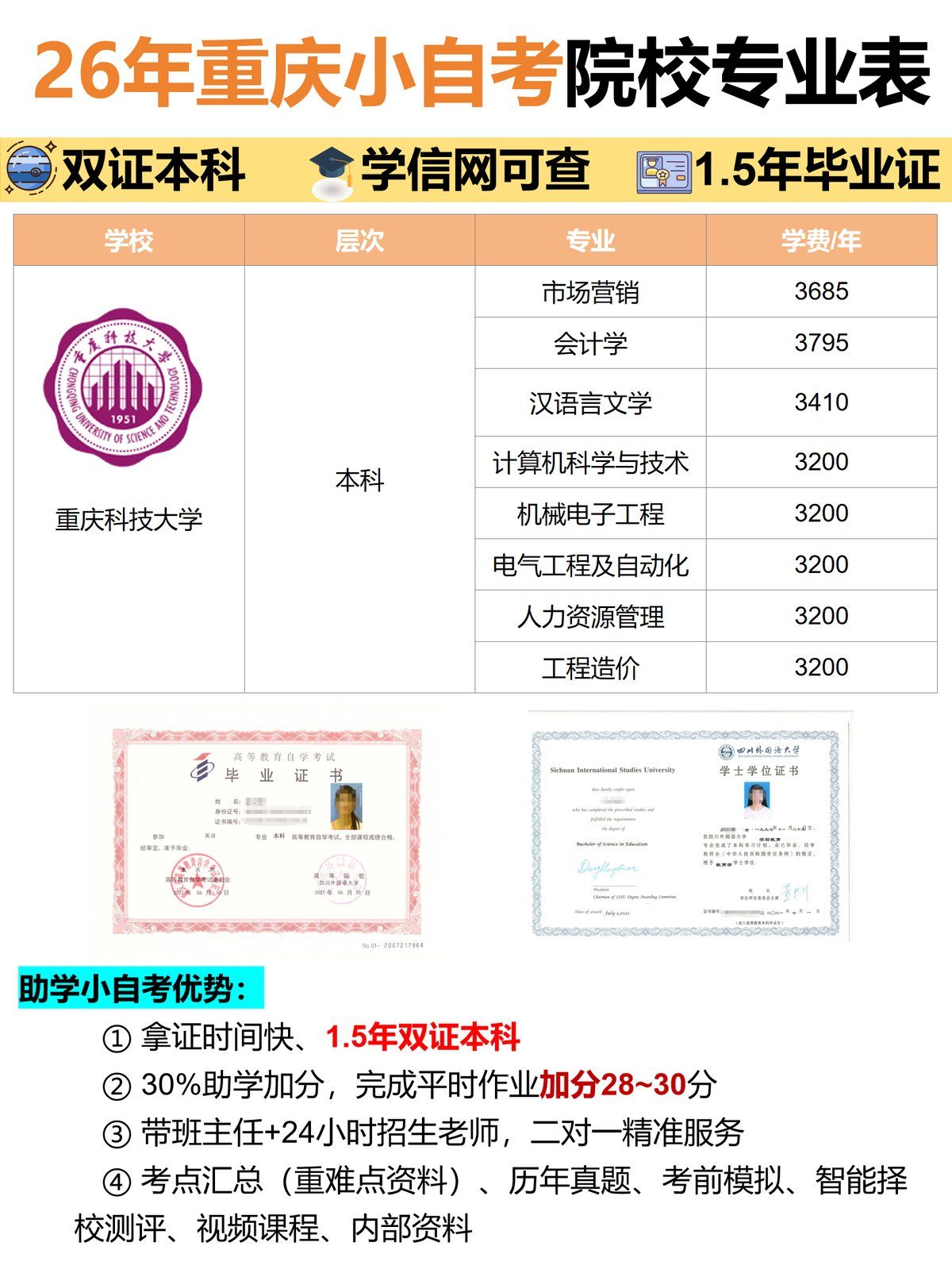 重庆小自考报名院校专业大全-2 重庆小自考报名院校专业大全-2