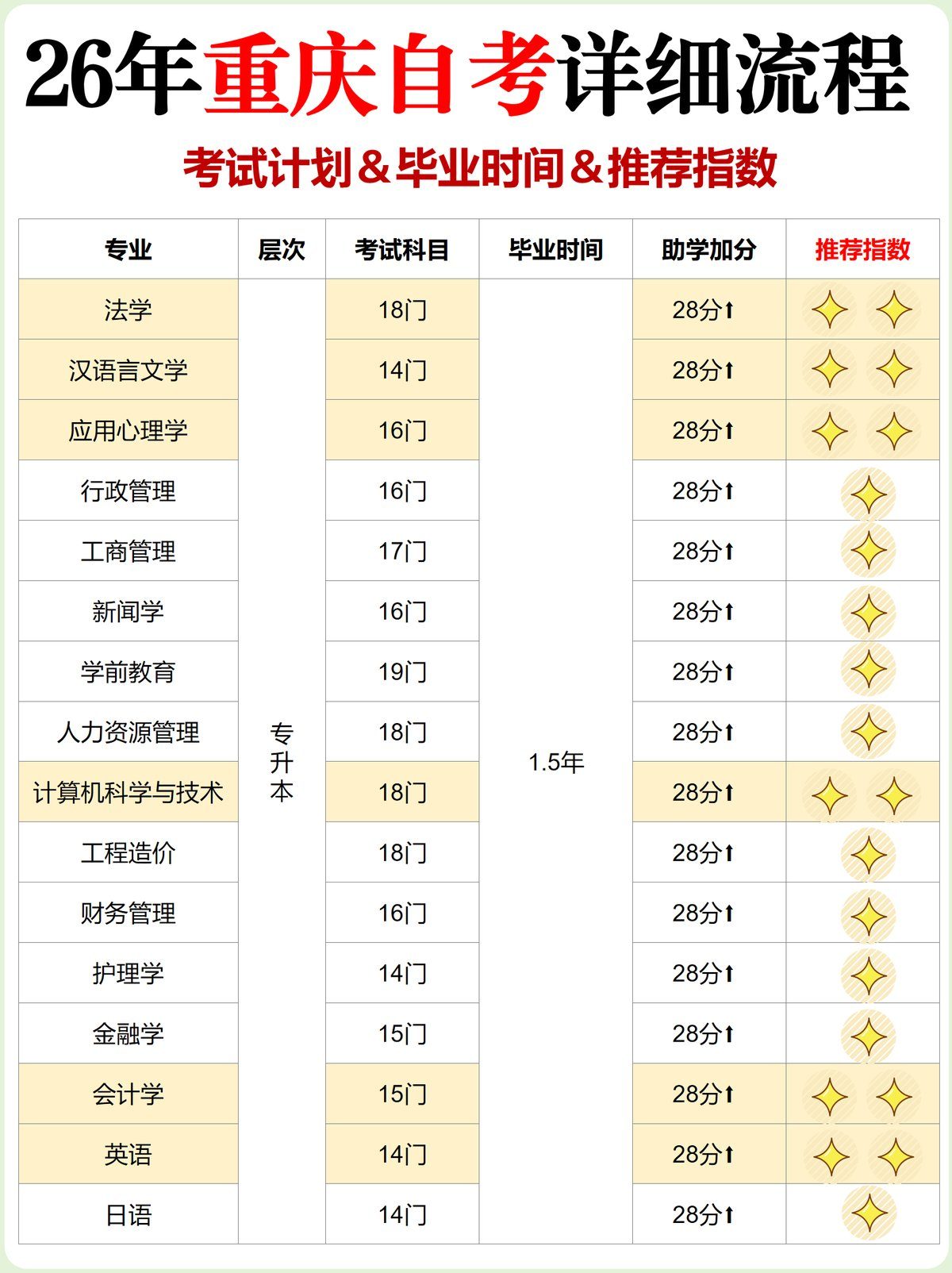26年重庆自考详细流程及考试攻略-1