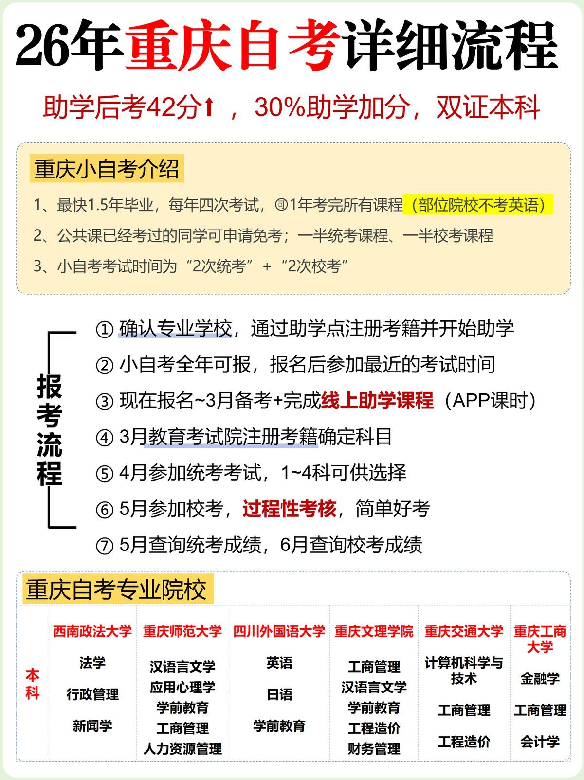 26年重庆自考详细流程及考试攻略-2