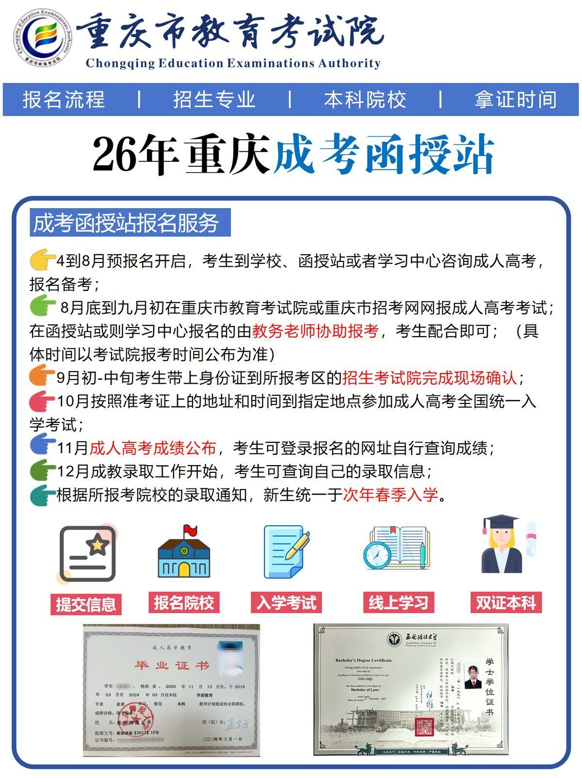 26年重庆成人高考函授站你都知道哪些