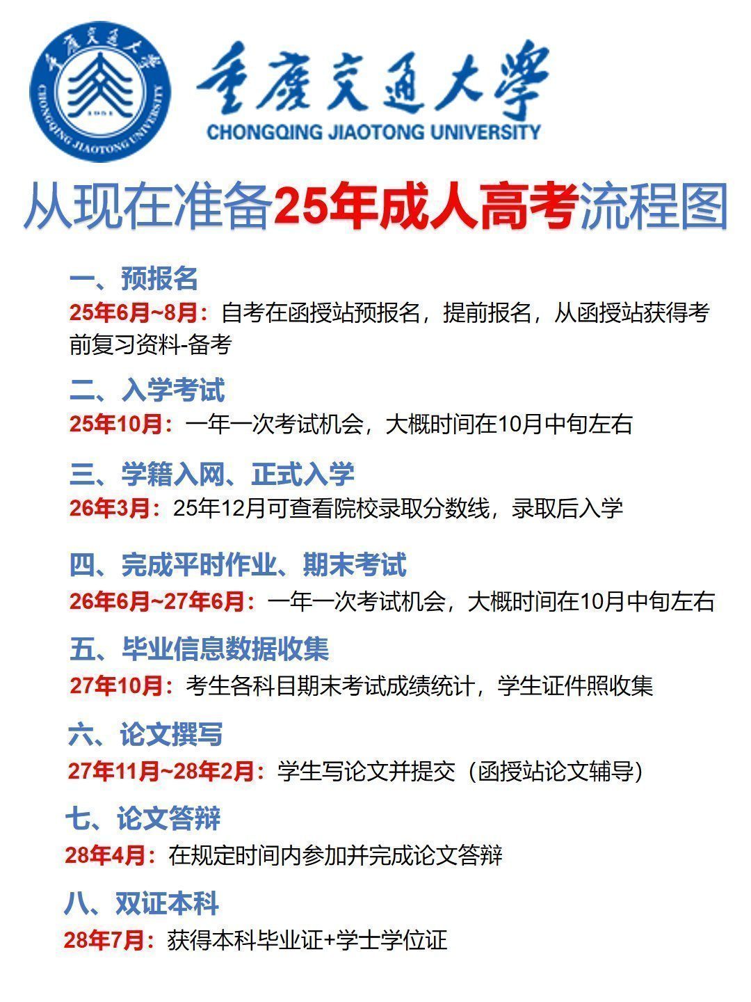 重庆交通大学成人高考报名指南-1 重庆交通大学成人高考报名指南-1