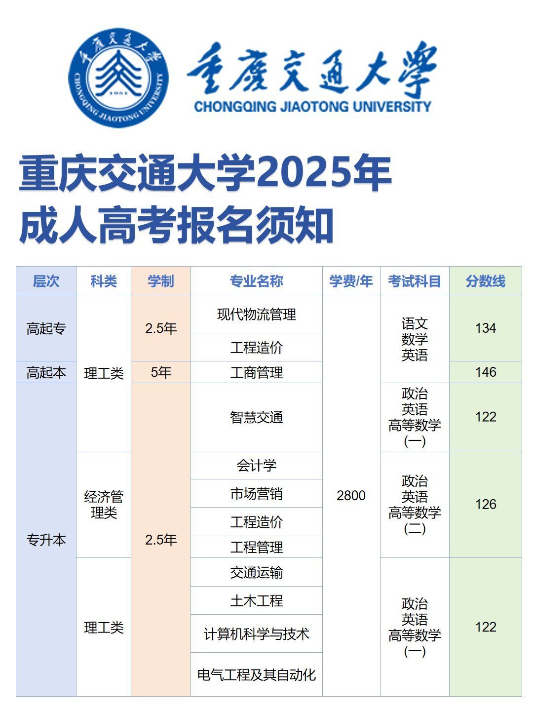 重庆交通大学成人高考报名指南-2 重庆交通大学成人高考报名指南-2