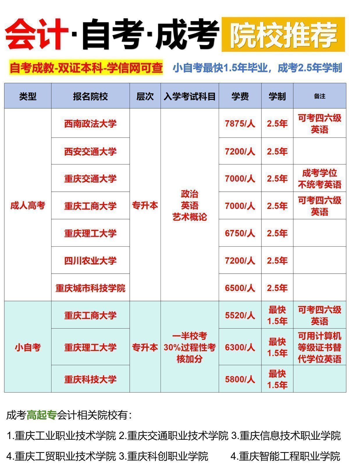 会计自考本科与成考报名攻略大全-1 会计自考本科与成考报名攻略大全-1