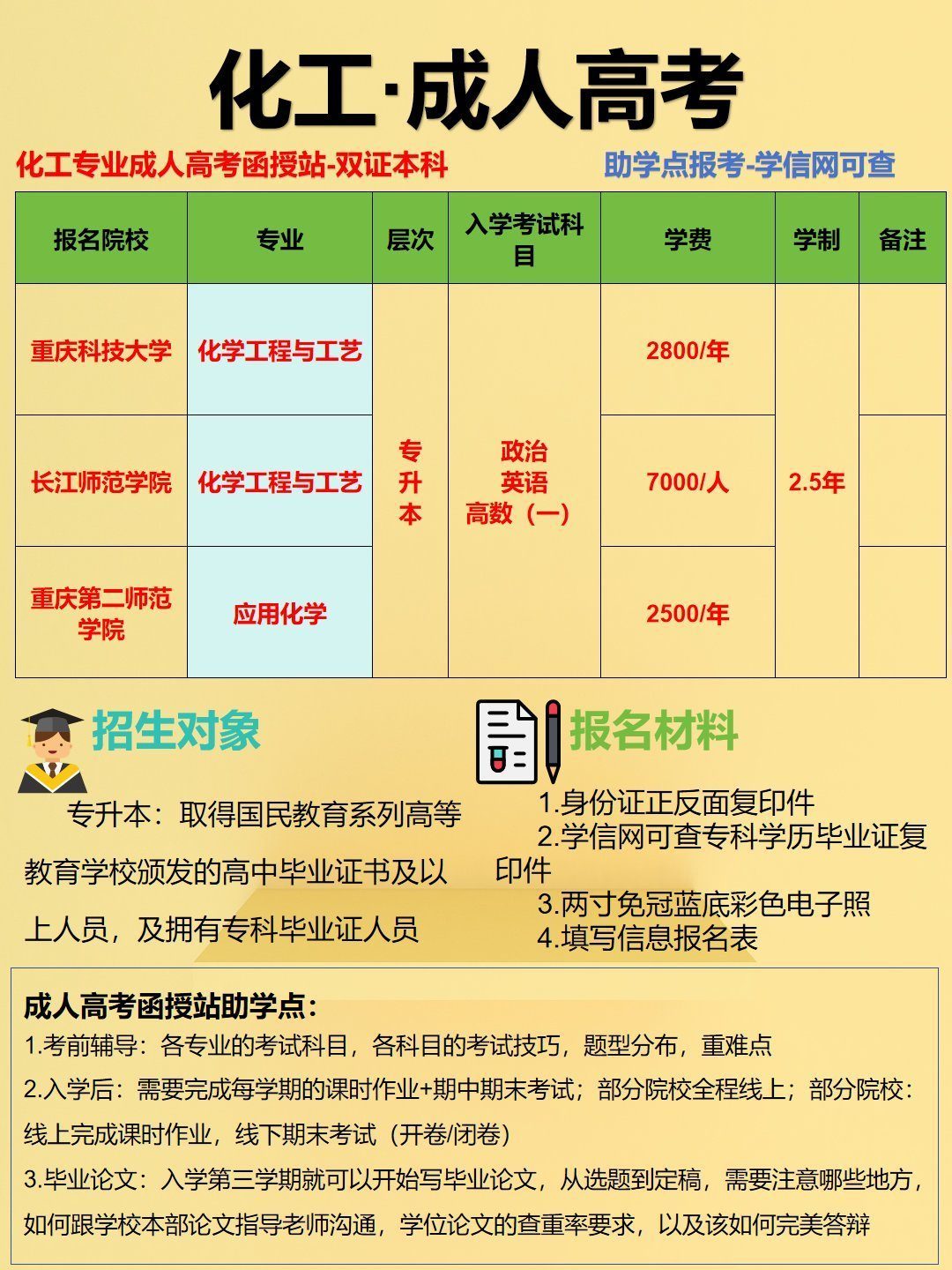 化工工程与工艺成人高考-1 化工工程与工艺成人高考-1