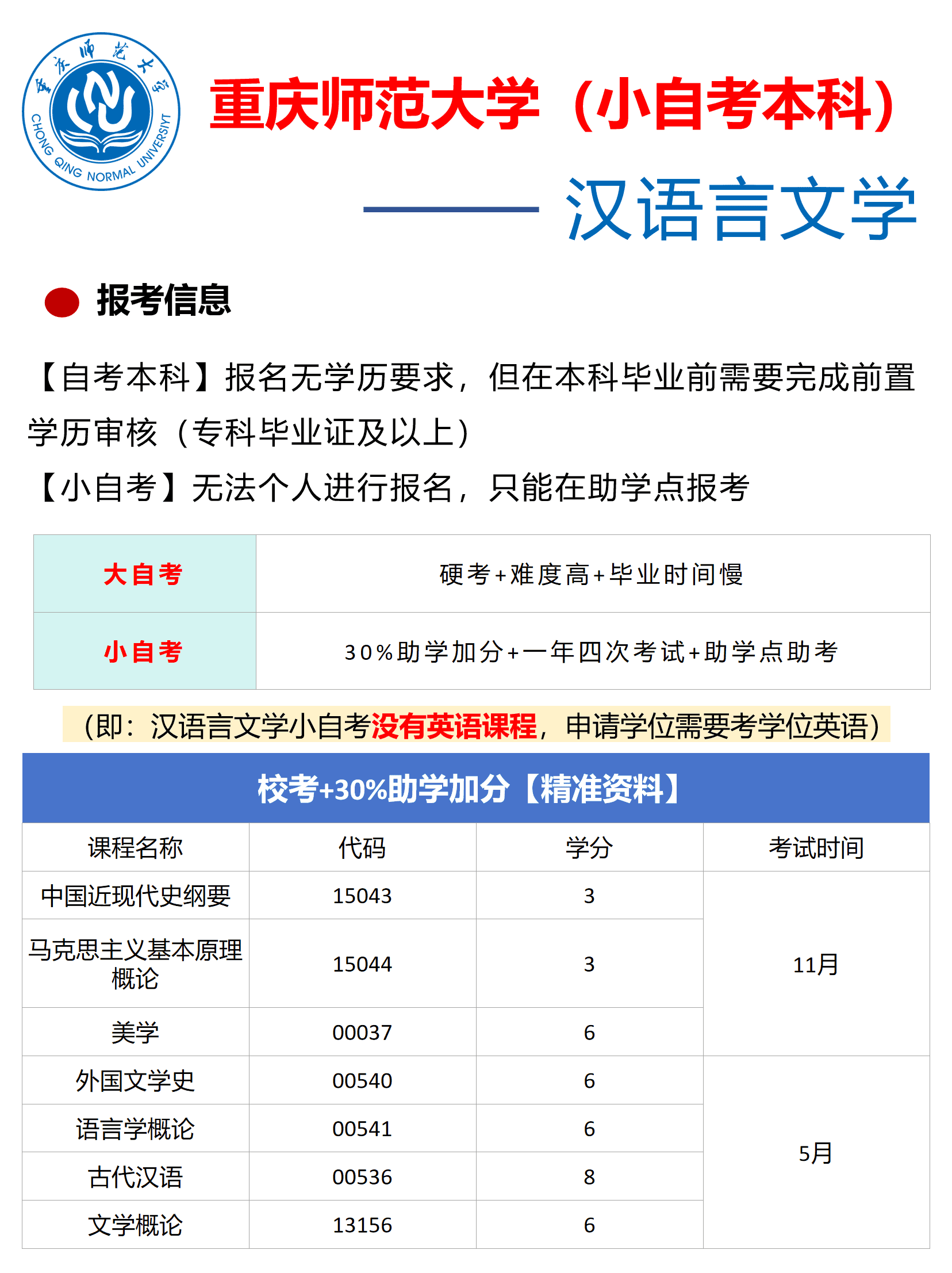 新！重庆师范大学小自考汉语言文学