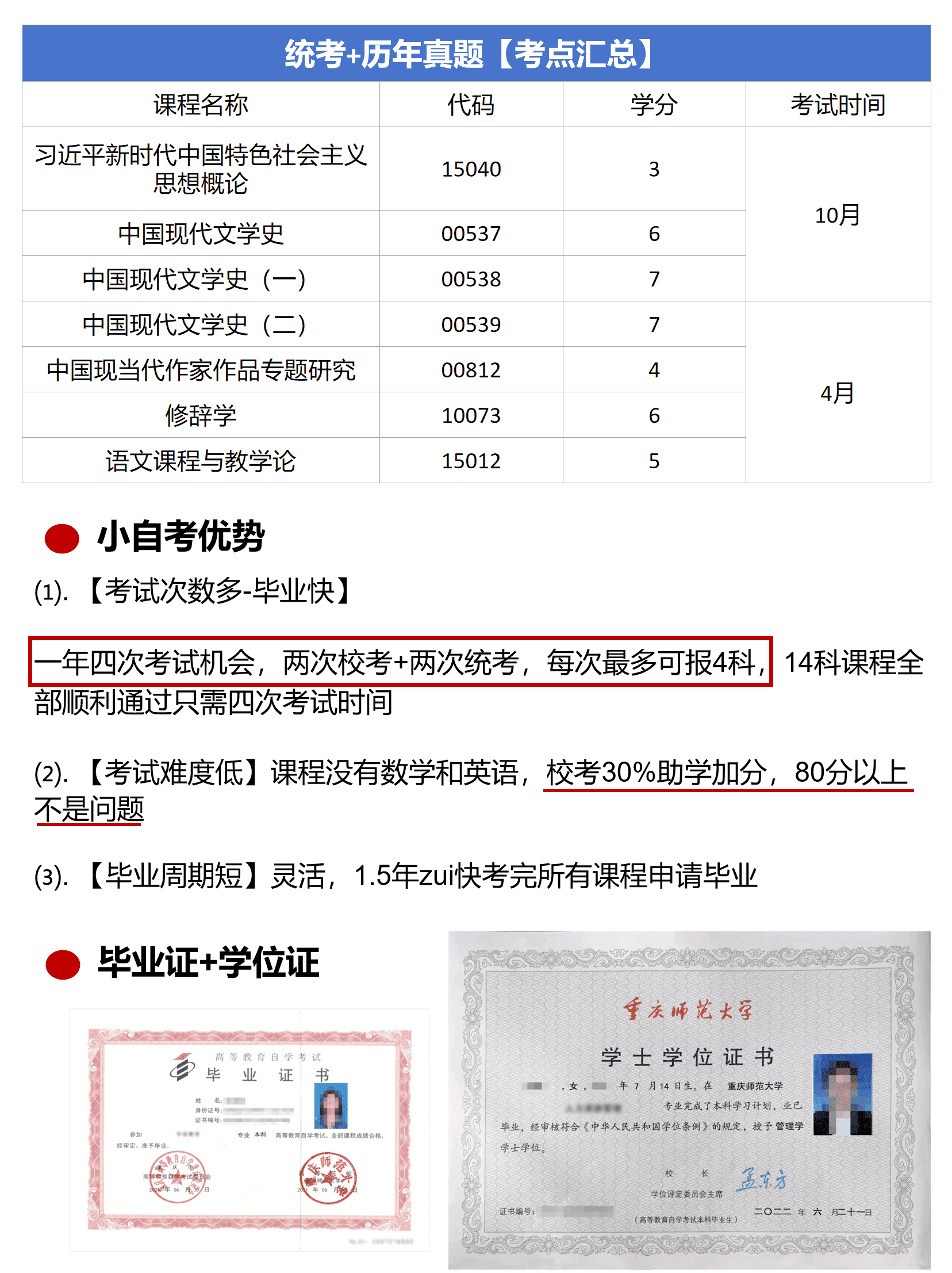 汉语言文学小自考优势.png