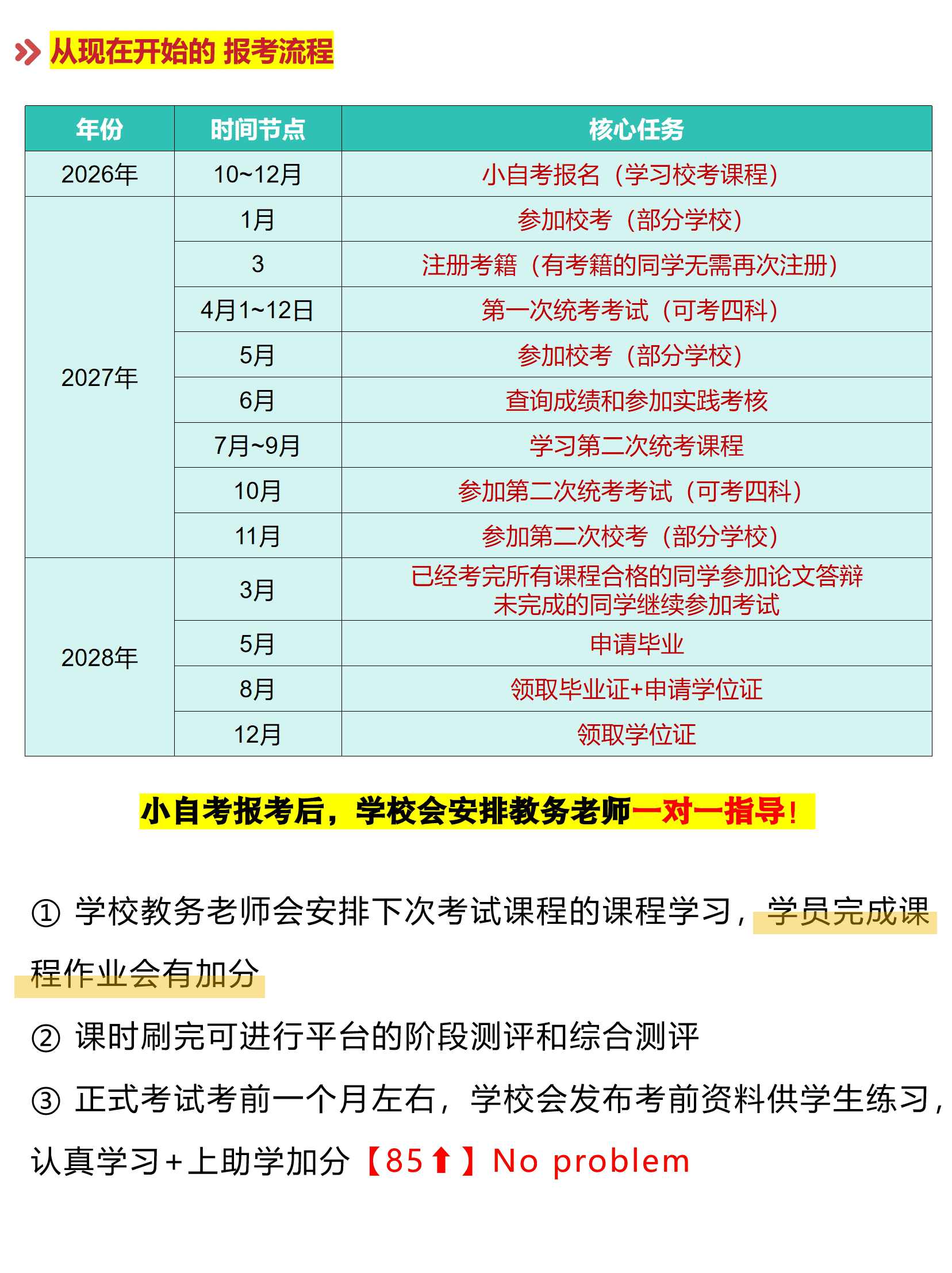 重庆小自考学历