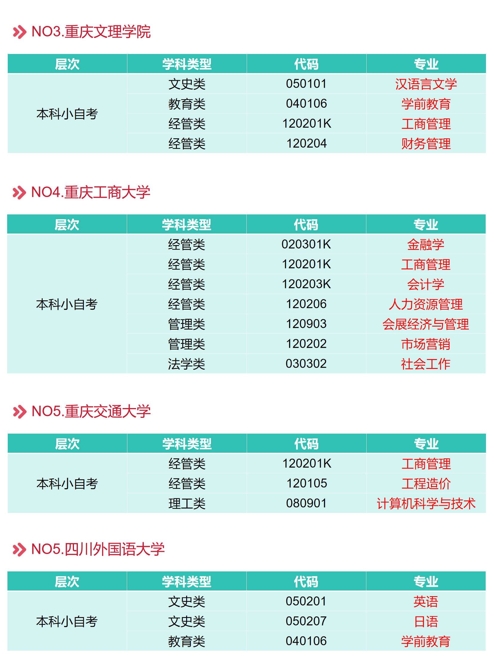 重庆小自考专业
