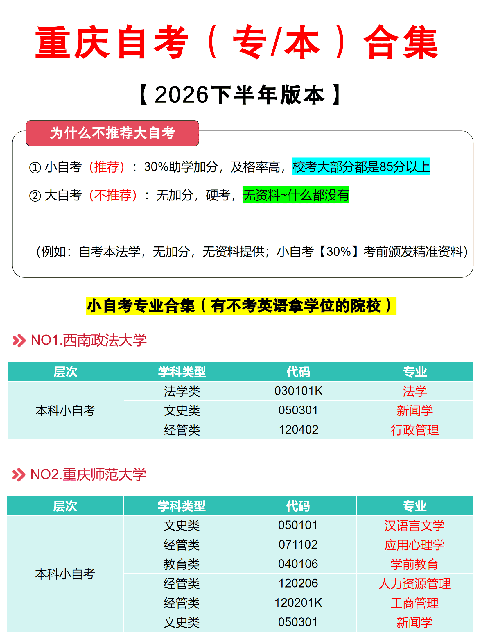 重庆自考专升本