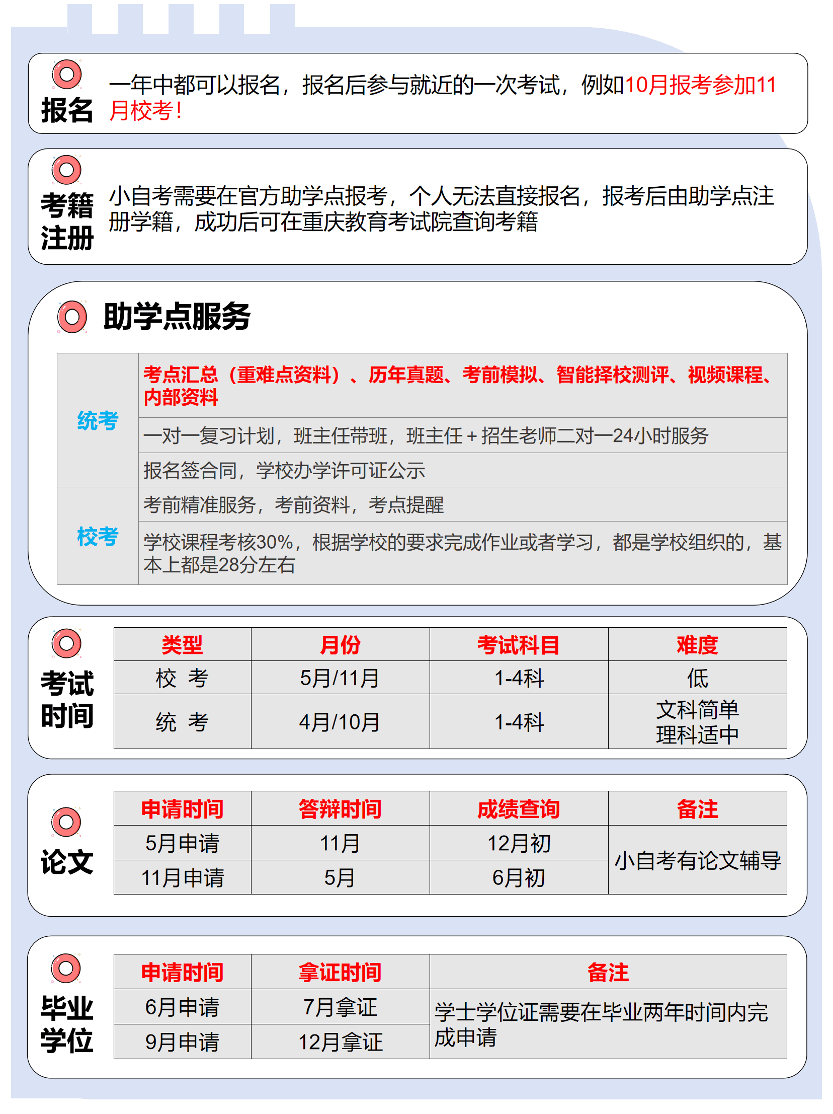 汉语言文学小自考