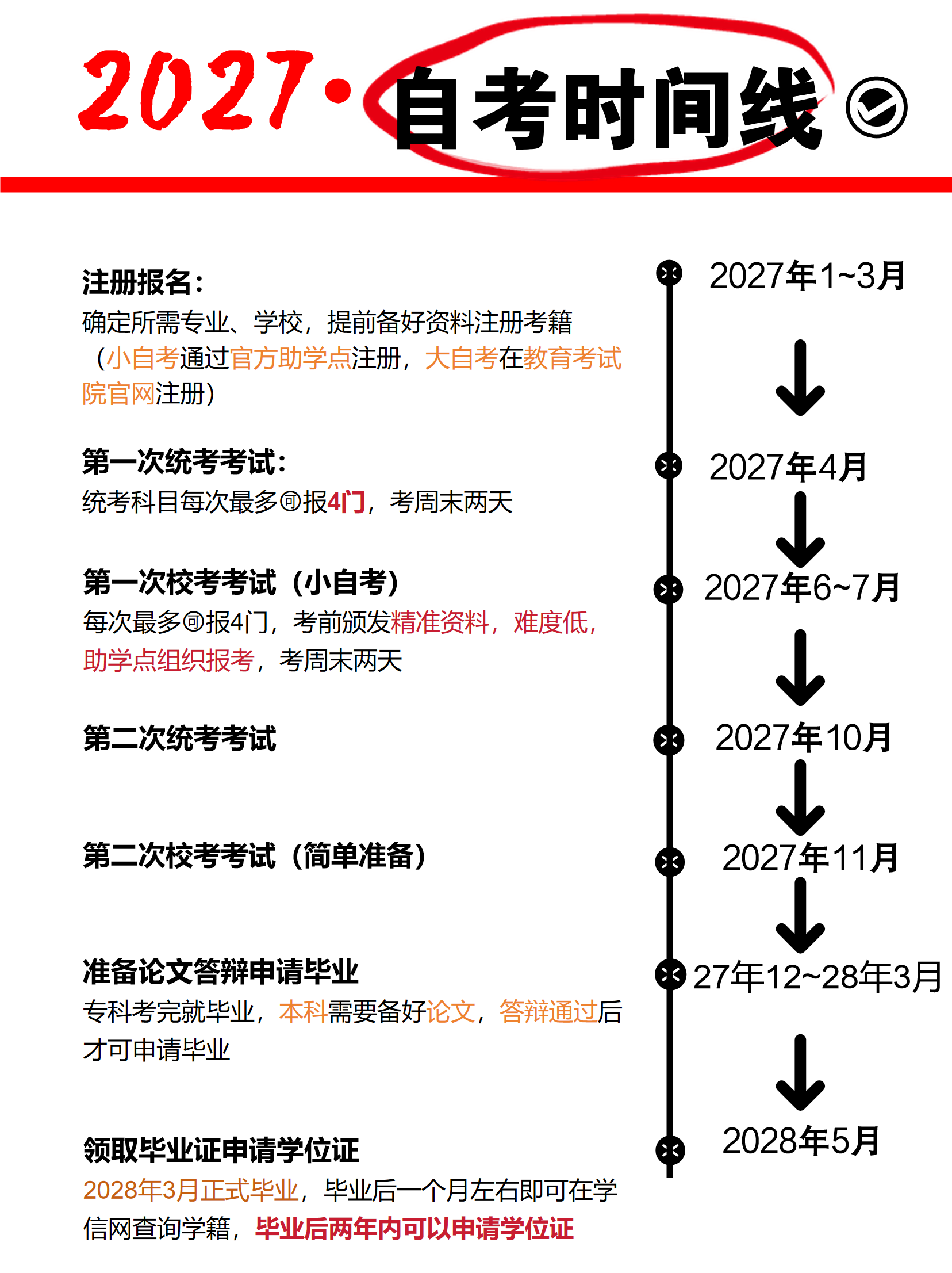 27年自考时间线 27年自考时间线